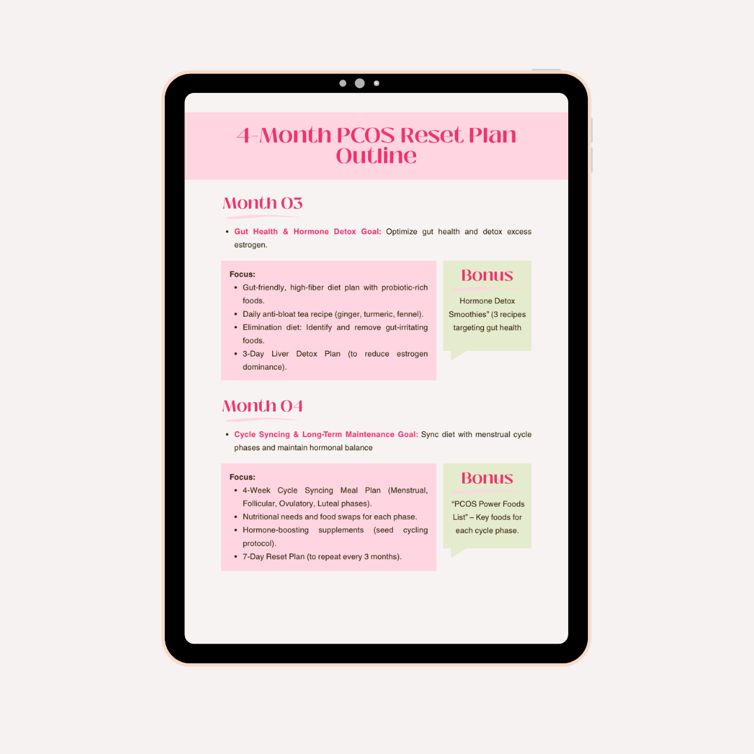 PCOS RESET PLAN - 4 MONTH PLAN MONTH 2/4